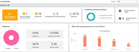 Introducing the Microsoft 365 Health dashboard: an .